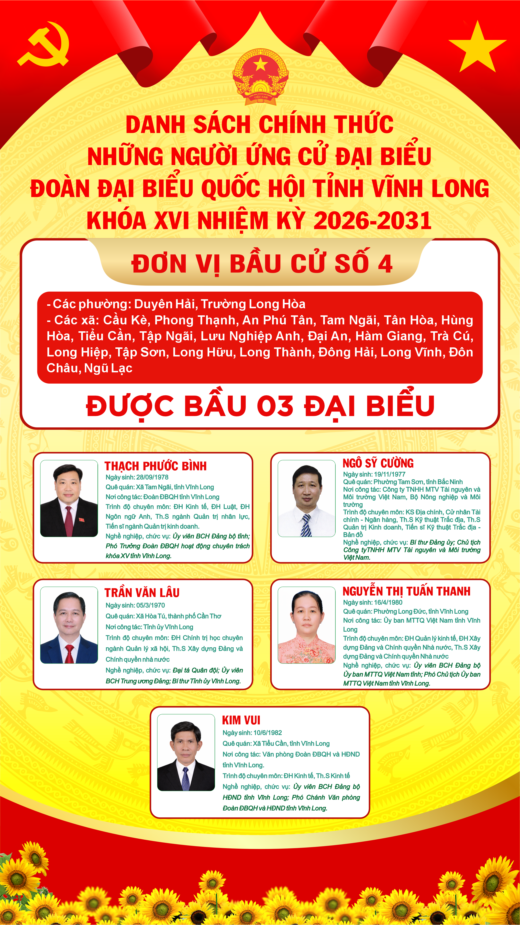 Danh sách chính thức những người ứng cử đại biểu đoàn đại biểu Quốc hội tỉnh Vĩnh Long khóa XVI nhiệm kỳ 2026 - 2031 đơn vị bầu cử số 4