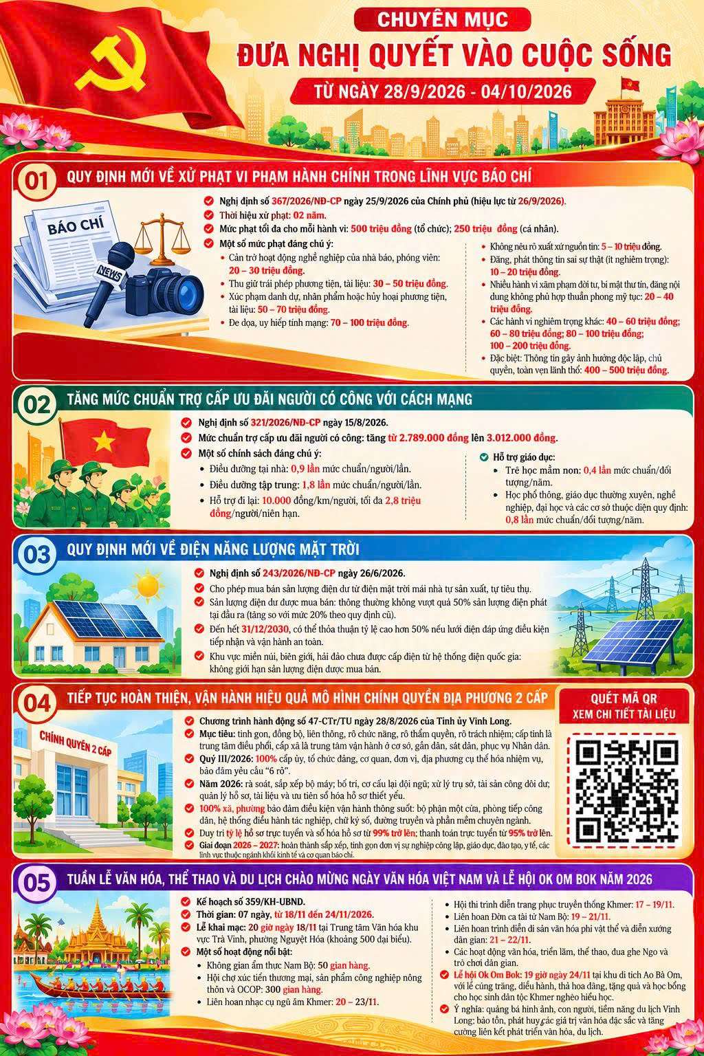 Chuyên mục đưa Nghị quyết vào cuộc sống (từ ngày 28/9/2026 - 04/10/2026)